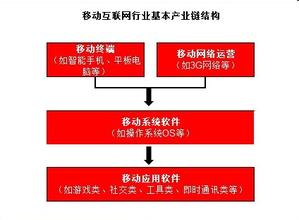 ��ͨ�˿�������Ƶ���������Ϊ����Ƿ��ṩ�������ܱ����¾���...